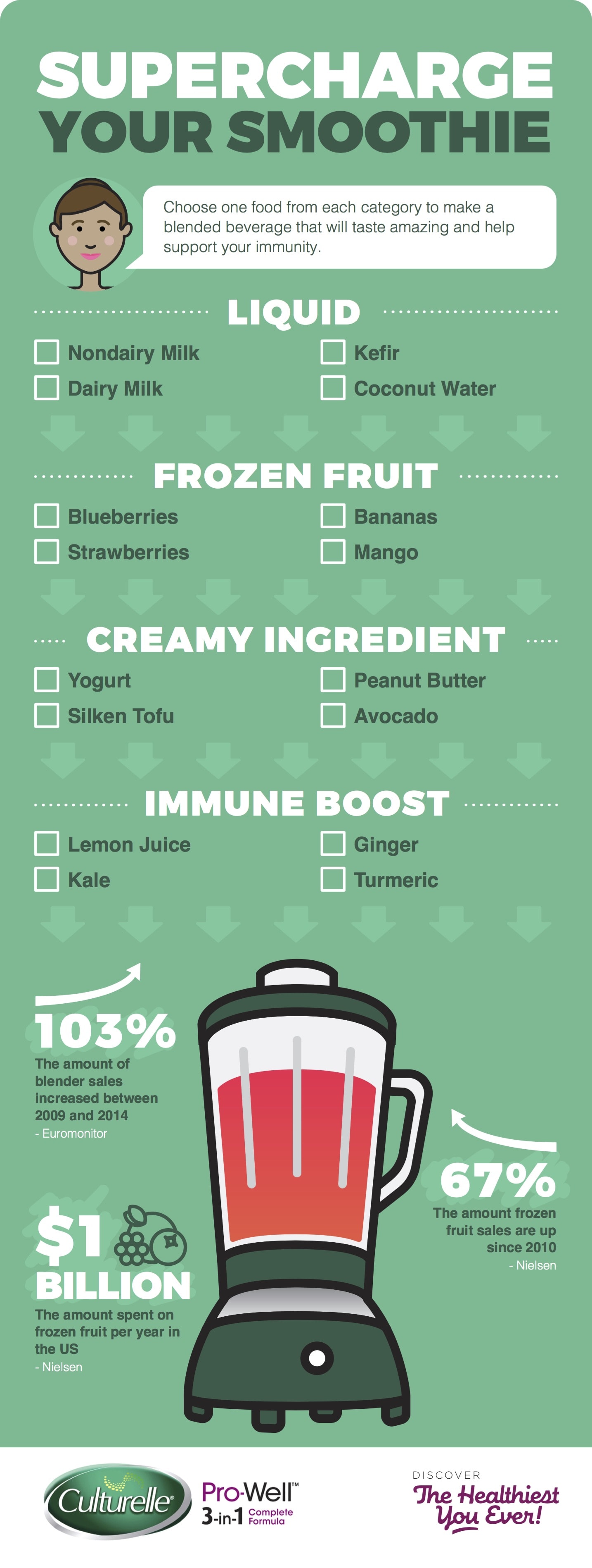 infographic-smoothie